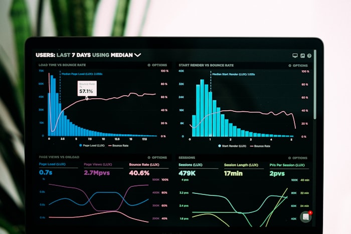 AI analytics dashboard